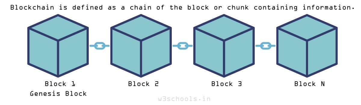 Bitcoin and Blockchain Explained: A Brief Guide to Blockchain ...