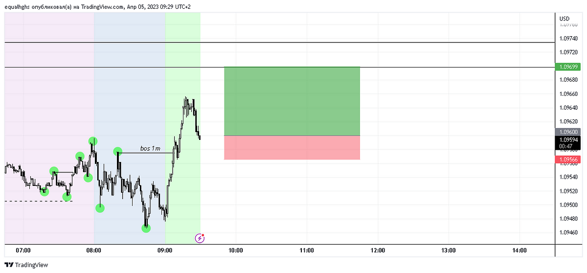 eur-usd-7-equal-hghs-medium