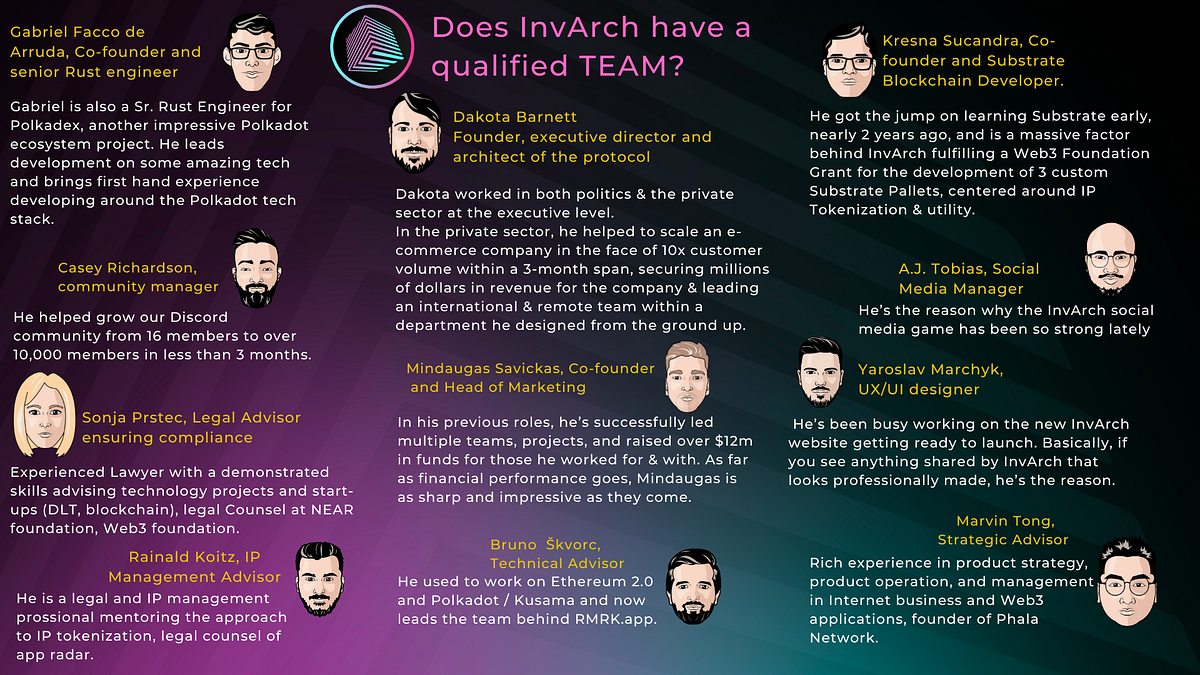 The Team behind InvArch. In the crypto space, many people argue… | by CAP |  InvArch | Coinmonks | Medium