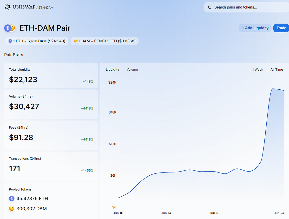 Datamine (DAM) Top 10 DeFi DApp, CoinGecko, & More! | by Datamine Network |  Medium