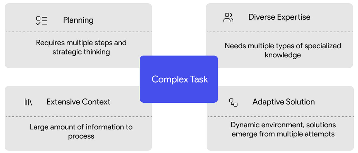 Study: AI Agent Groups Fail at Simple Coordination Tasks