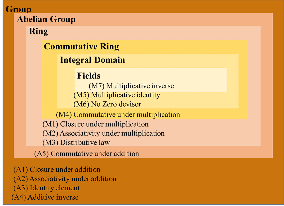 representation of a group ring