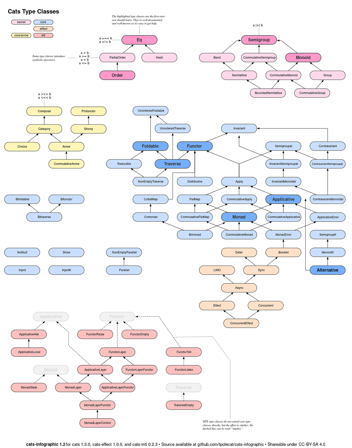 What are Type Classes in Scala and why you should care | by Brunolemus ...