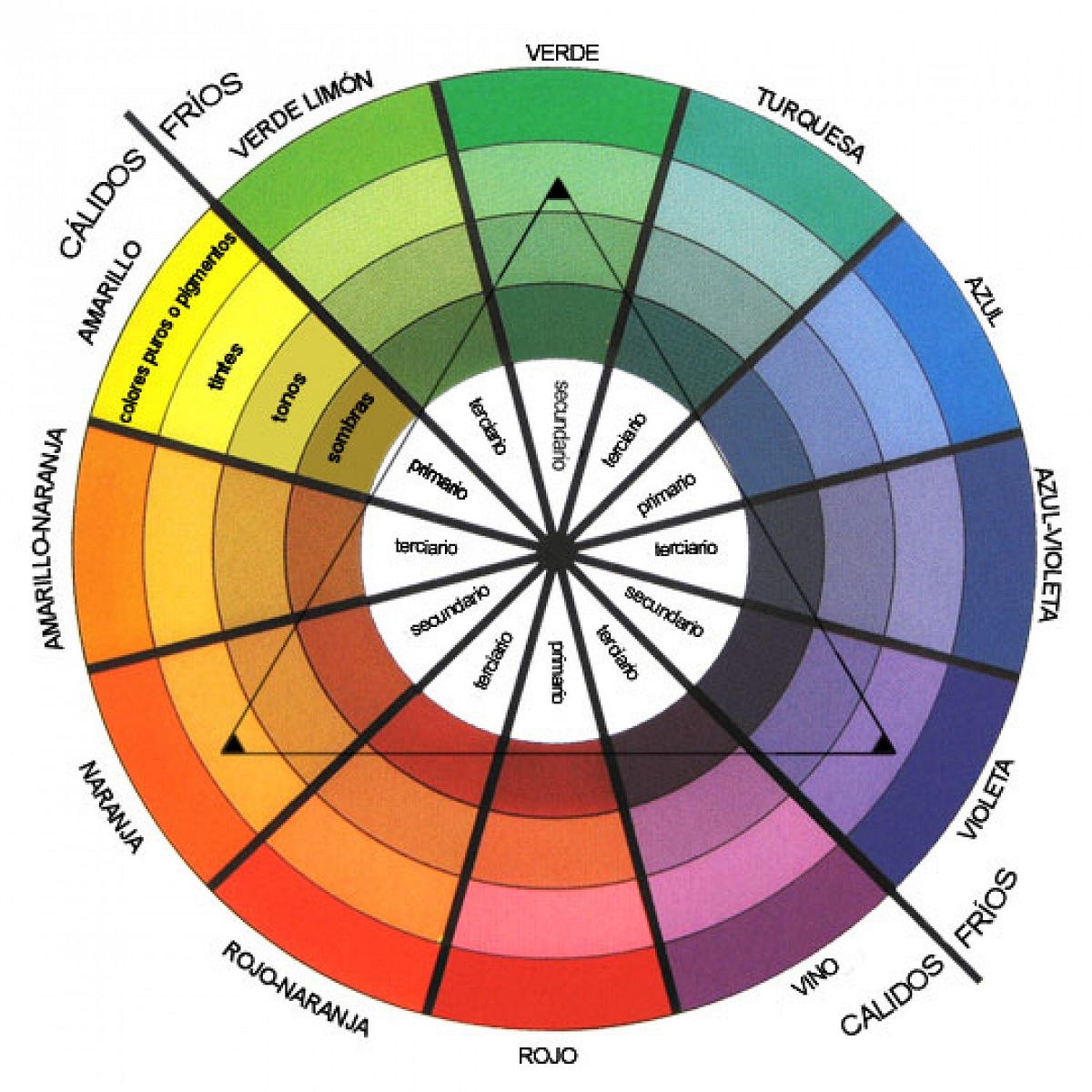 El círculo cromático - Significado y tipos