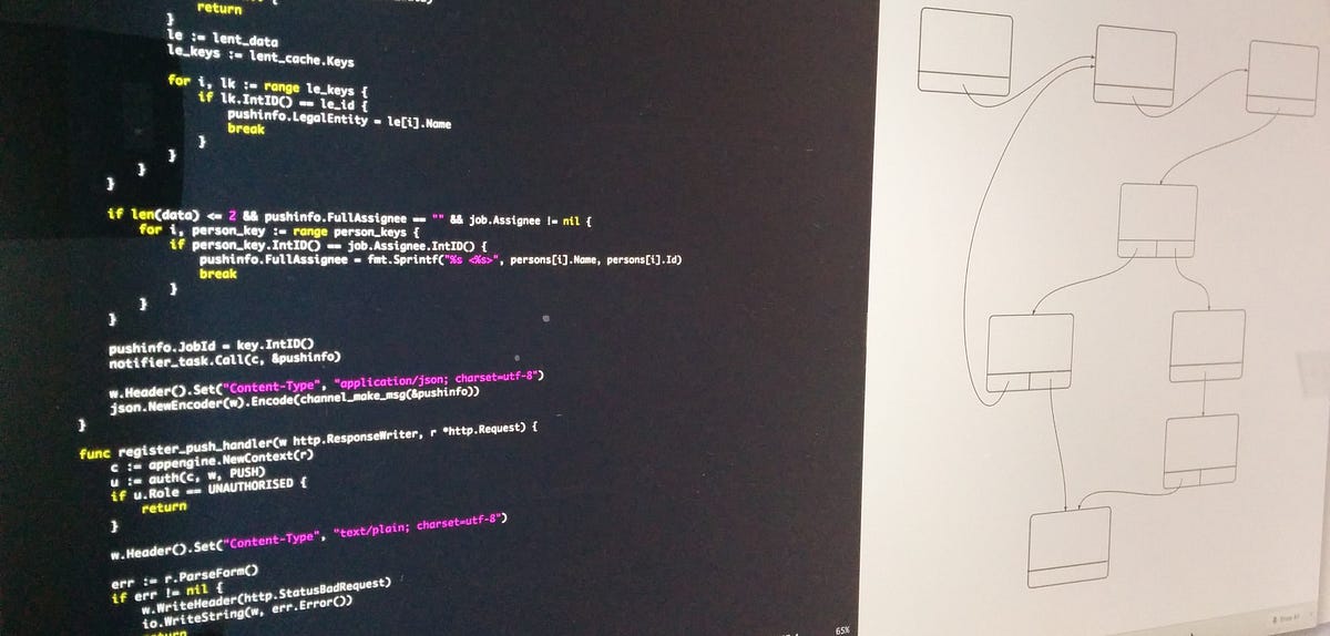 miro.medium.com image