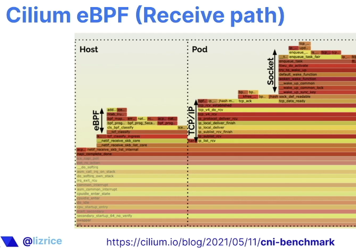 KubeCon NA 2021 MeshCon Summary By Ashley Fernandes Medium