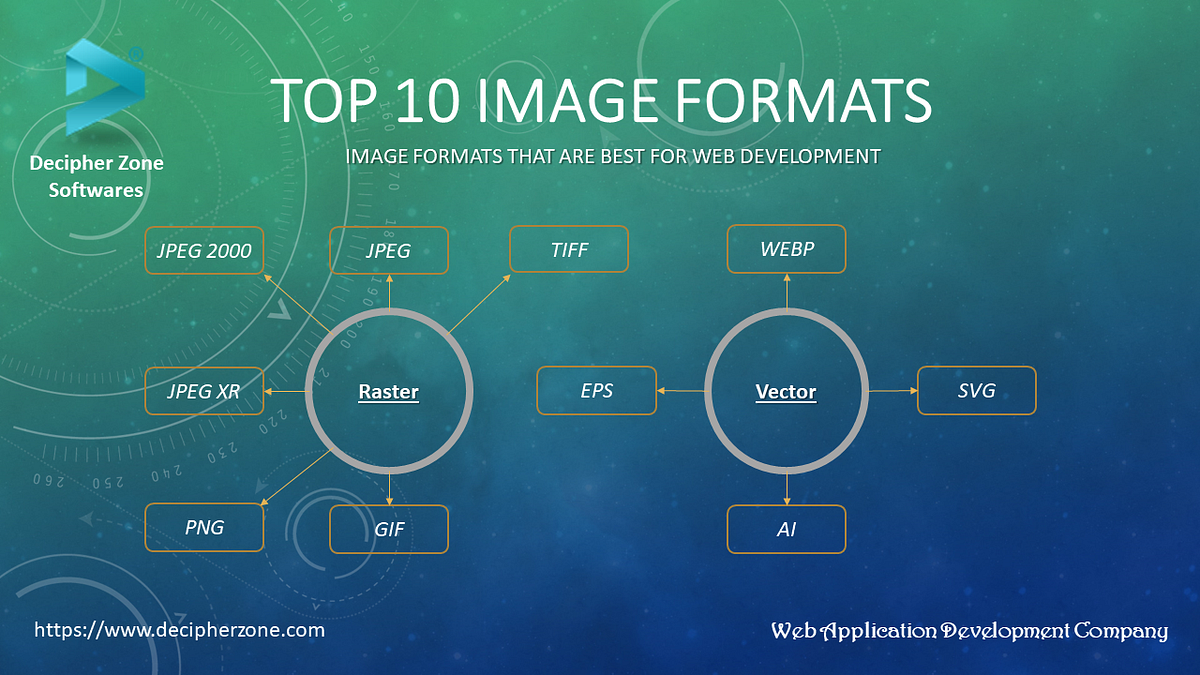 Top 10 Image Formats That Are Best for Web Development | by Mahipal ...