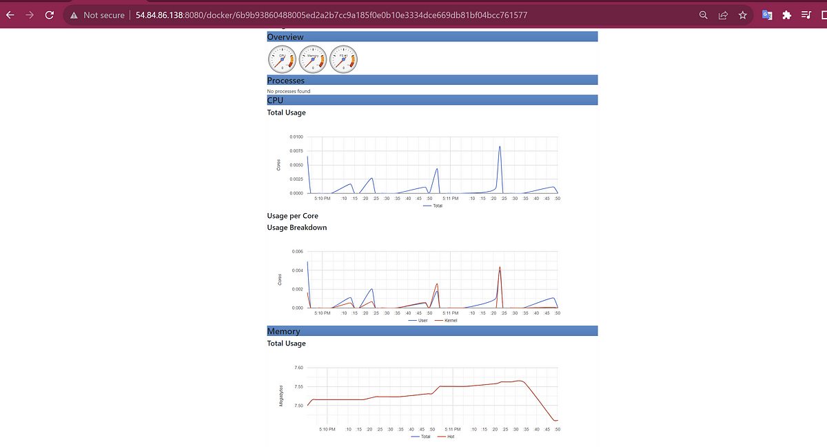 Mastering Single Cluster Monitoring on AWS: A Deep Dive into Prometheus 