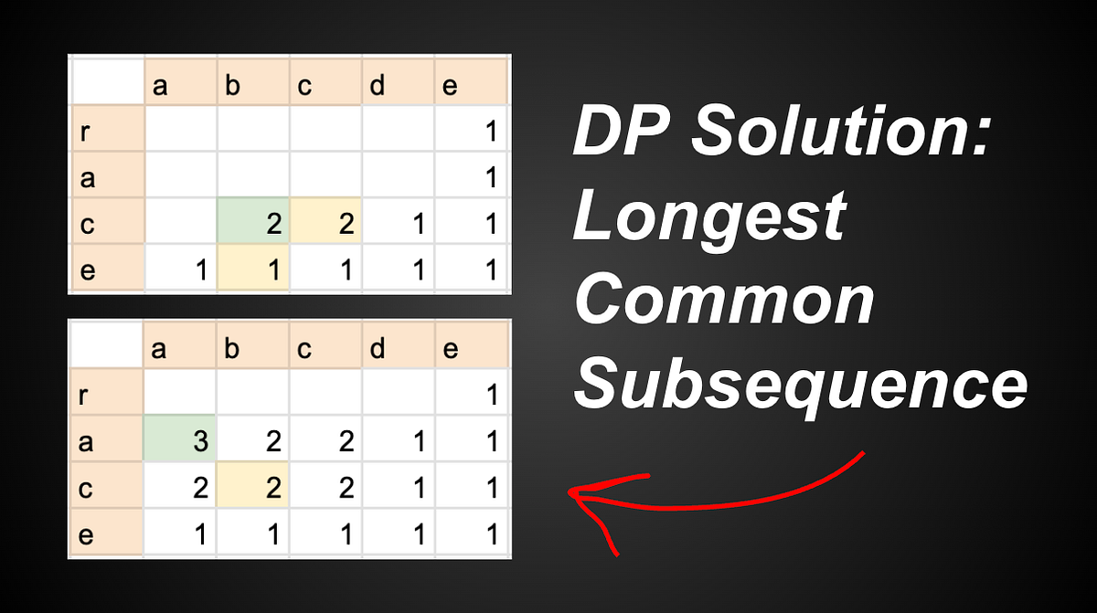 Please Please Use Google Sheets When Learning Dynamic Programming | by ...