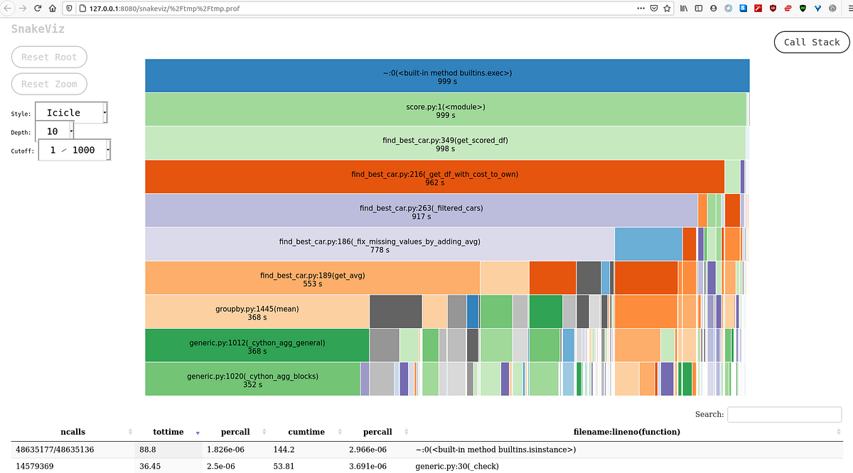 Python profiling with VSCode Kirill Strelkov Medium