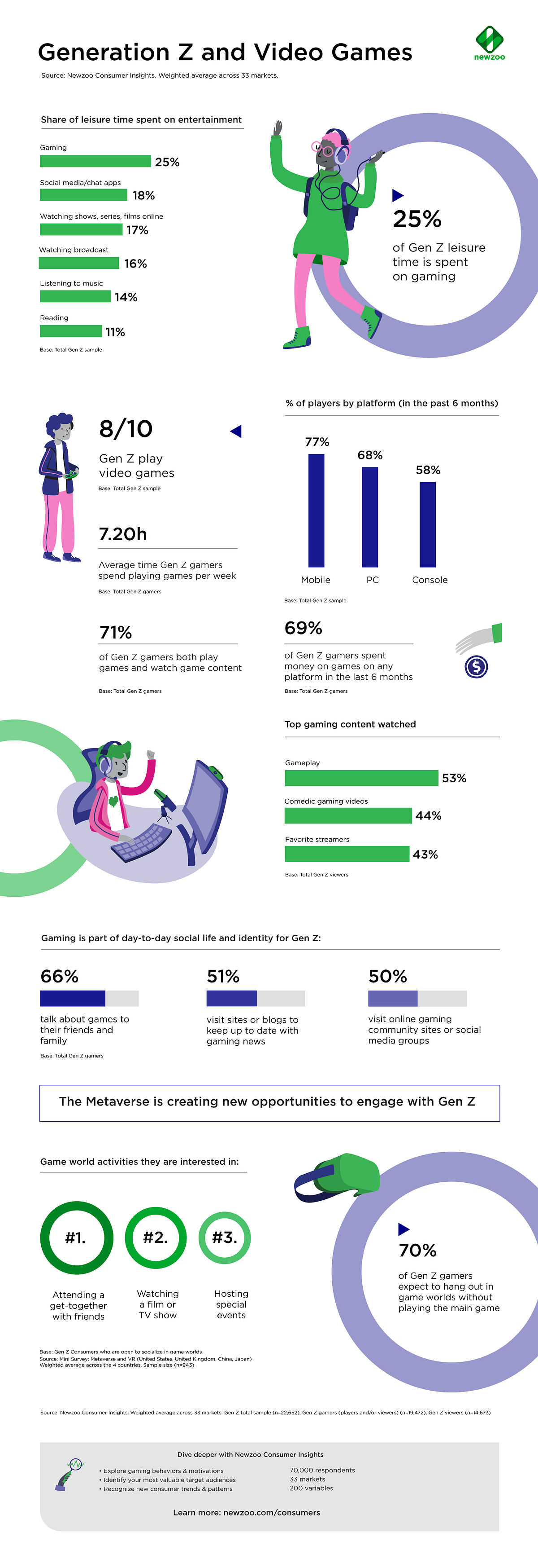 Online gaming - Statistics & Facts