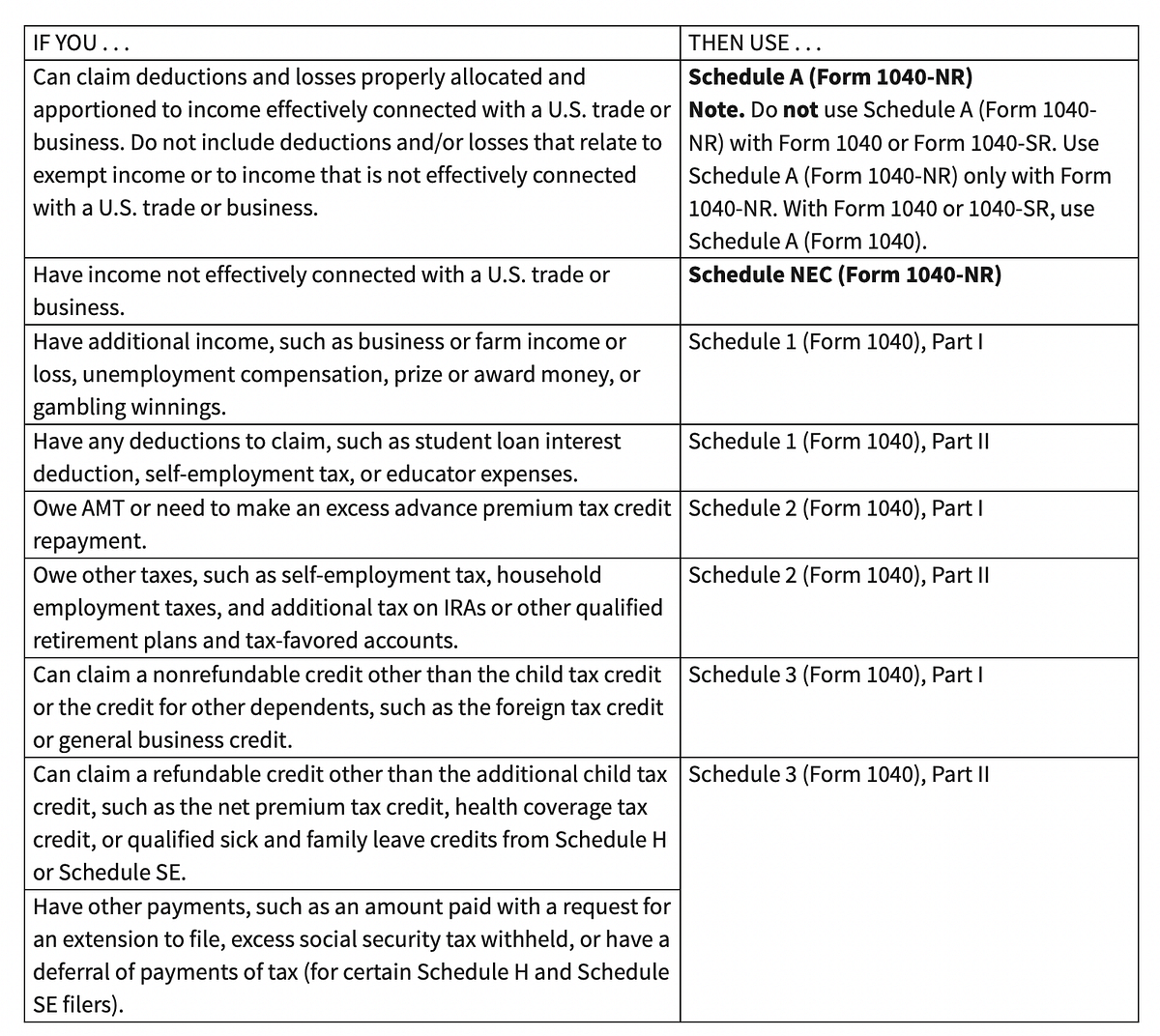 How to taxed NonUS Amazon Sellers (Disregarded Singlemember LLCs