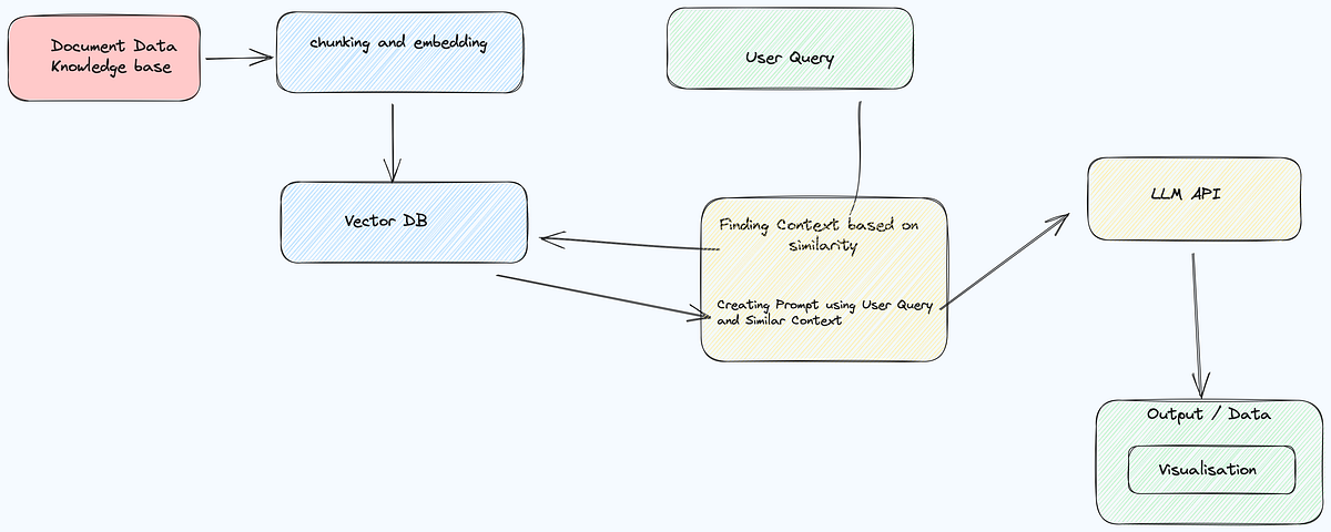 Intelligent Retrieval System Using BDB Platform | by Jatin Tyagi ...