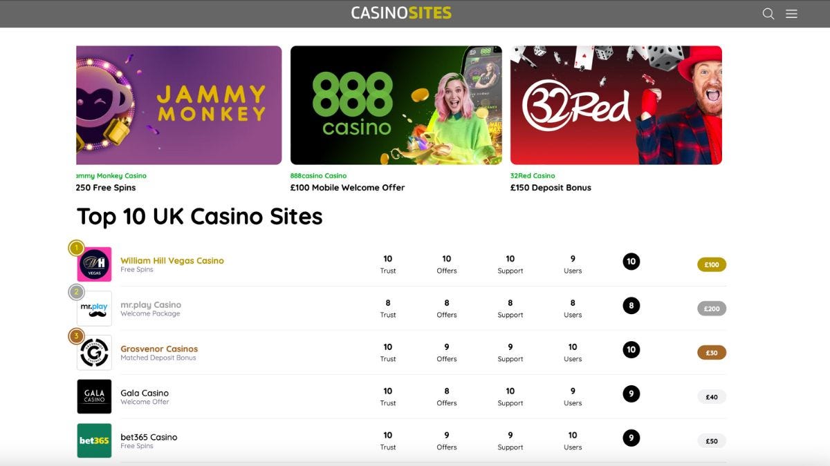 betting.bet Launches casinosites.co.uk: Your Ultimate Casino Comparison  Platform | by iGaming News | Jan, 2024 | Medium