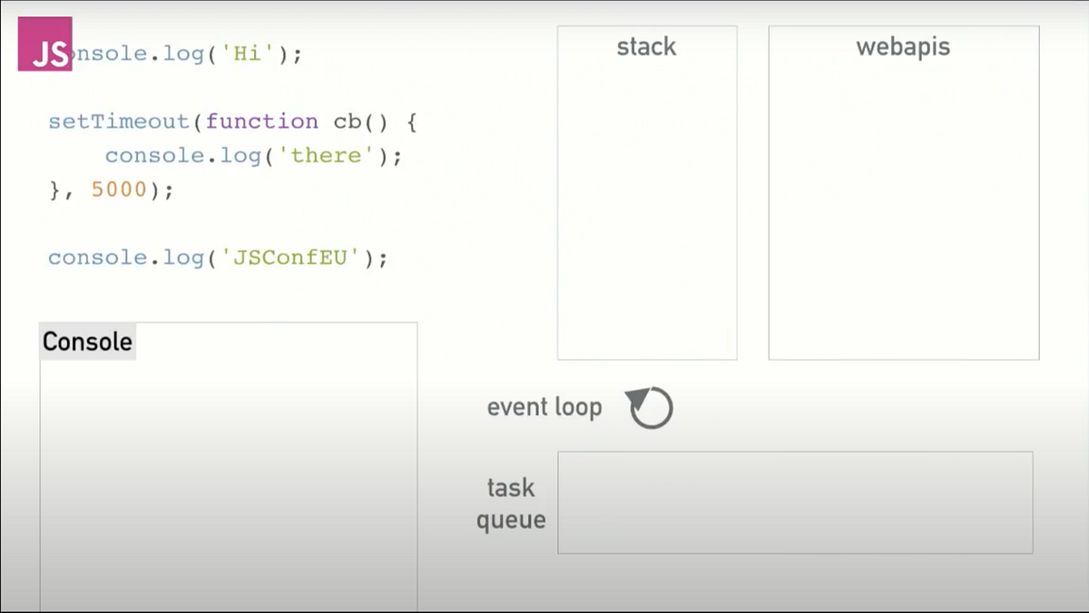Javascript Simply Explained Event Loop Settimeout Pro vrogue.co