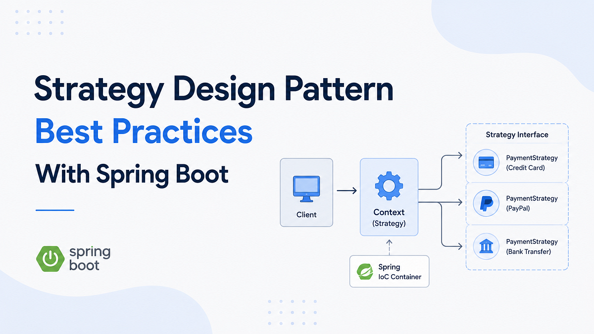 Strategy Design Pattern Best Practices With Spring Boot | by Hüsna ...
