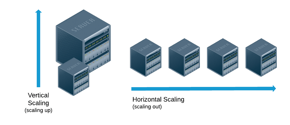 Que puede girar y ponerse vertical u horizontal