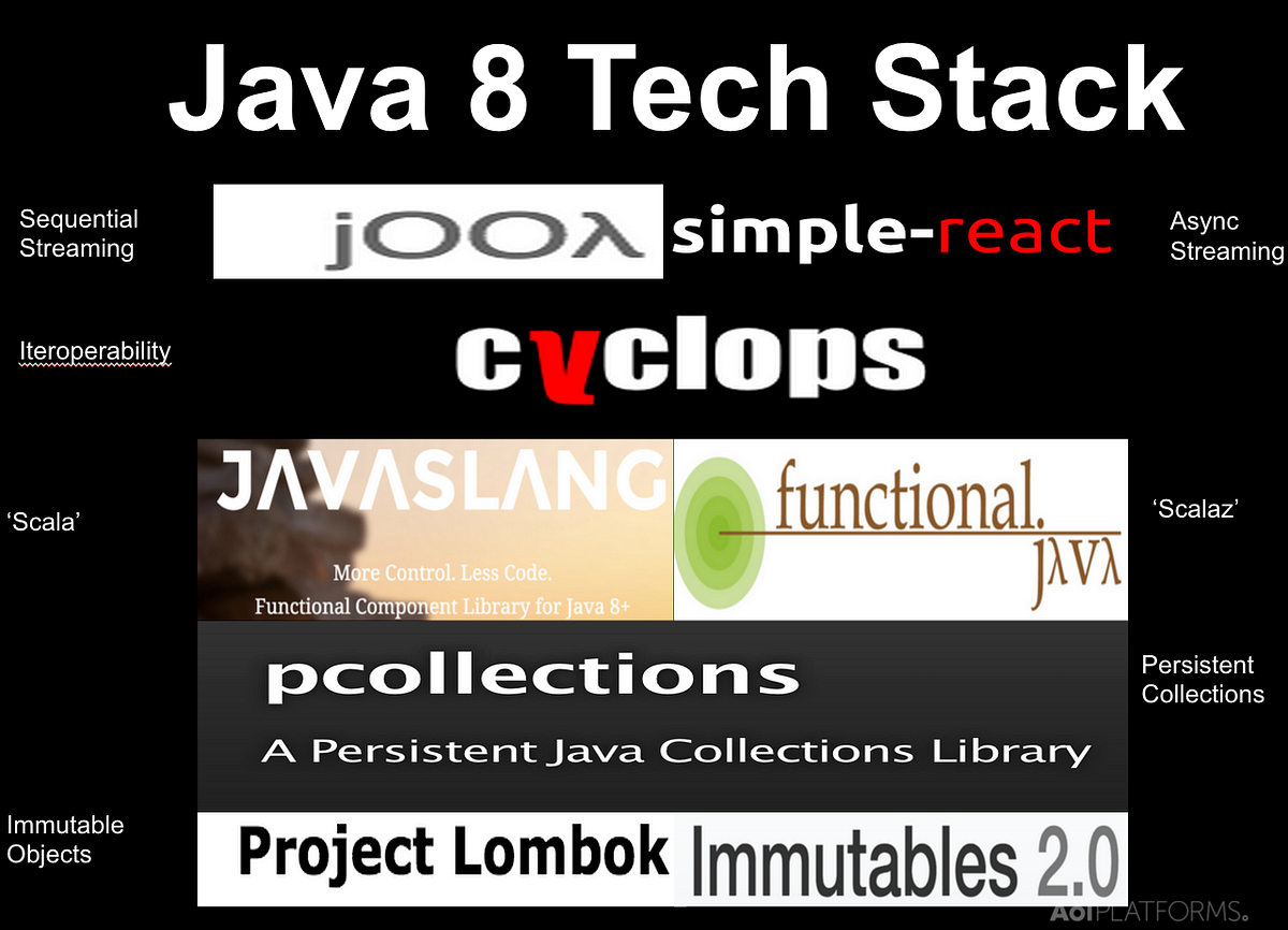 5 Essentials for a Java 8 Tech Stack | by John McClean | Medium