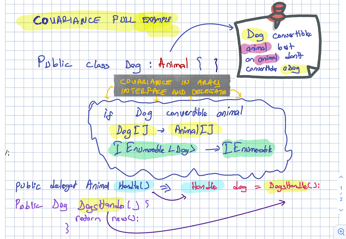 LEARN COVARIANCE AND CONTRAVARIANCE DEEP DIVE IN C by yusuf sarıkaya