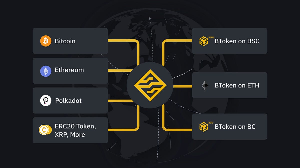 How to Move Assets from Ethereum to Binance Smart Chain — Binance Bridge |  by Emre Yilmaz | Medium