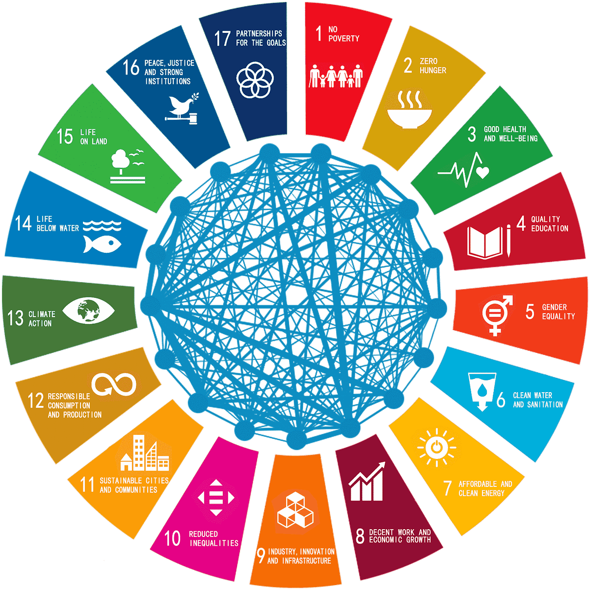 AI For Sustainable Development Goals (SDGs) | by Mithin Kumar M | Medium