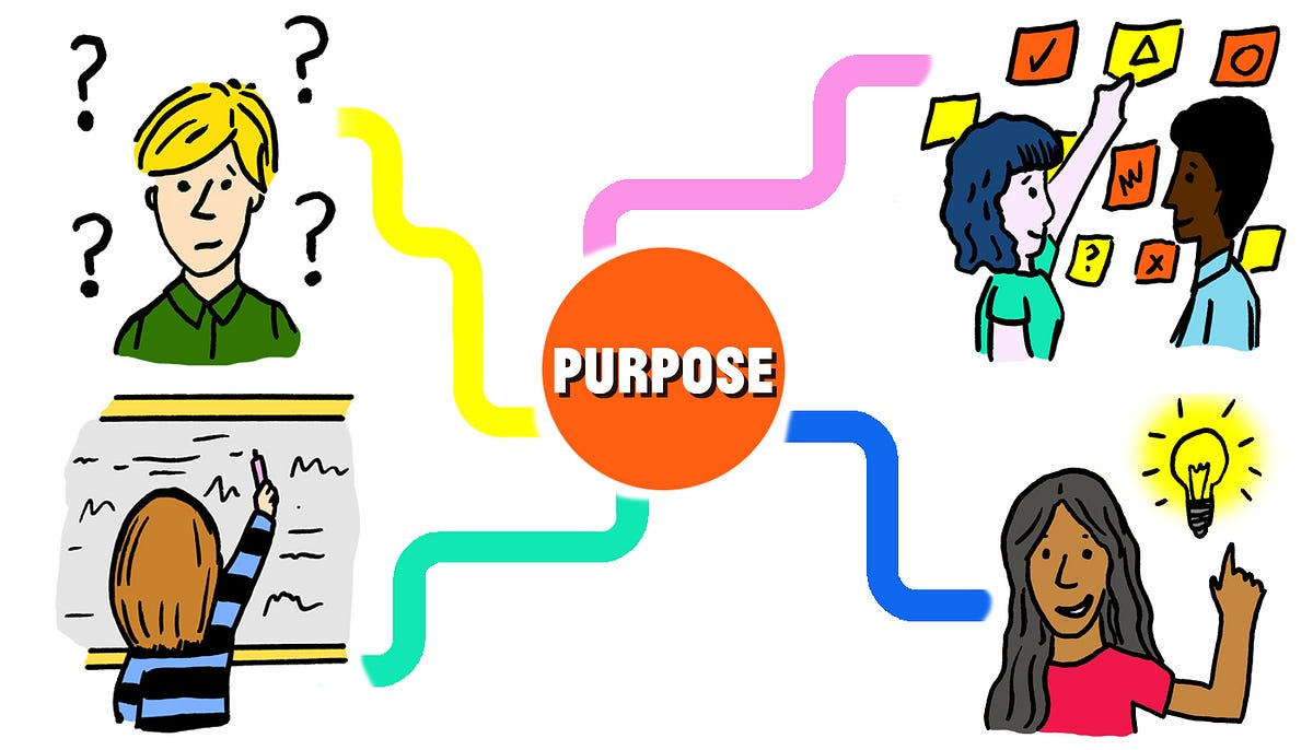 How to facilitate a team purpose workshop | by Monica Viggars | The ...