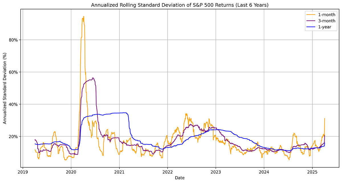 Cycling Through Volatility: Uncovering the Hidden Rhythms of the Market ...