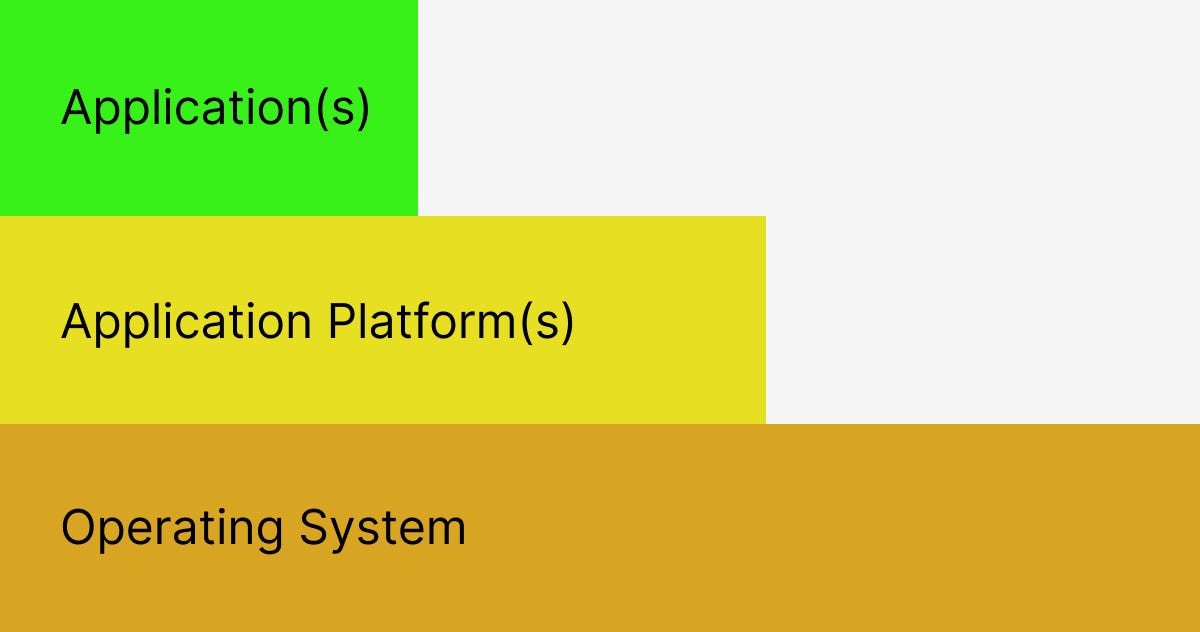 What are App Platforms? The  Platform Explained