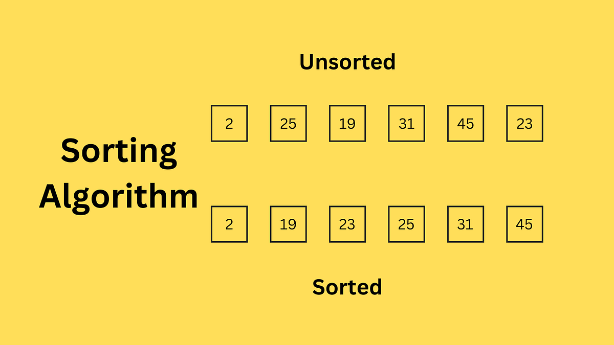 Sort Algorithms in System Design: Choosing the Right Approach for ...