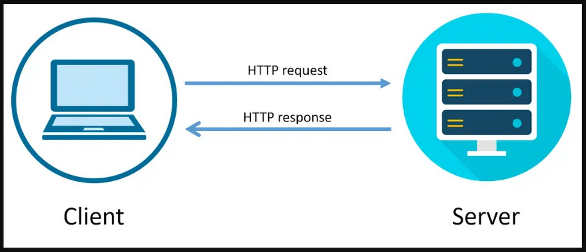 7. Building an HTTP Server in Node.js: A Comprehensive Guide | by Rocky ...