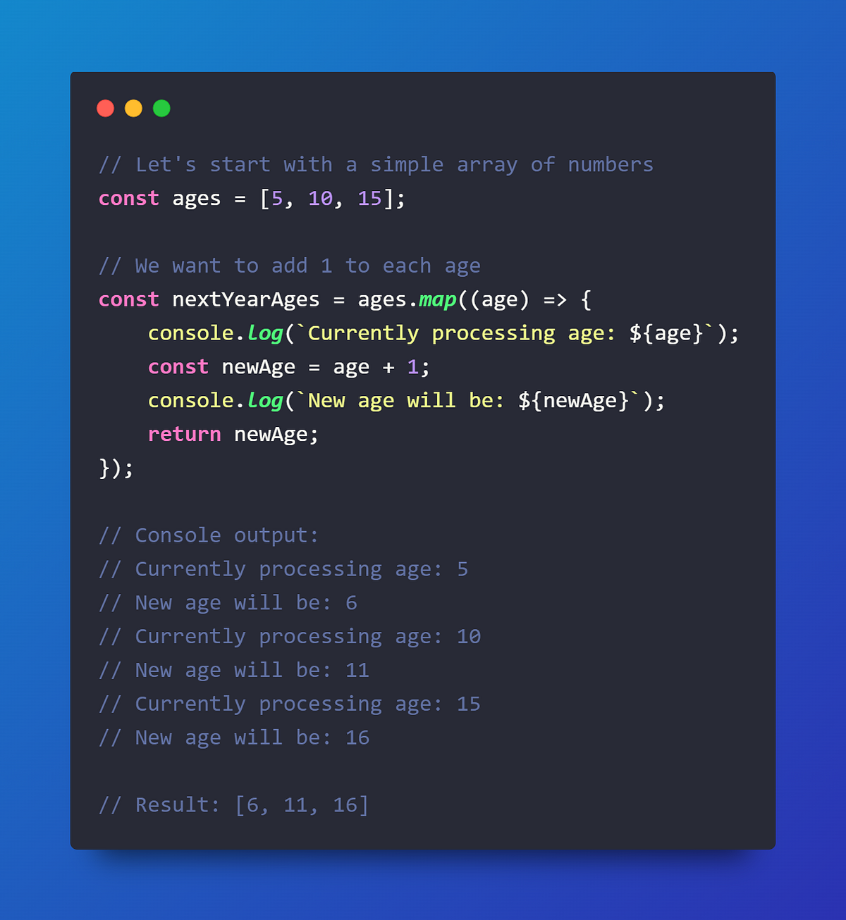 Guide to JavaScript Array Methods | by Tharun Eniyan | Dec, 2024 | Medium