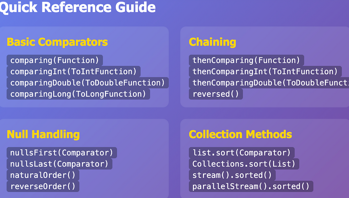 Top 5 Tips For Sorting Java Collections | by Suraj Mishra ...
