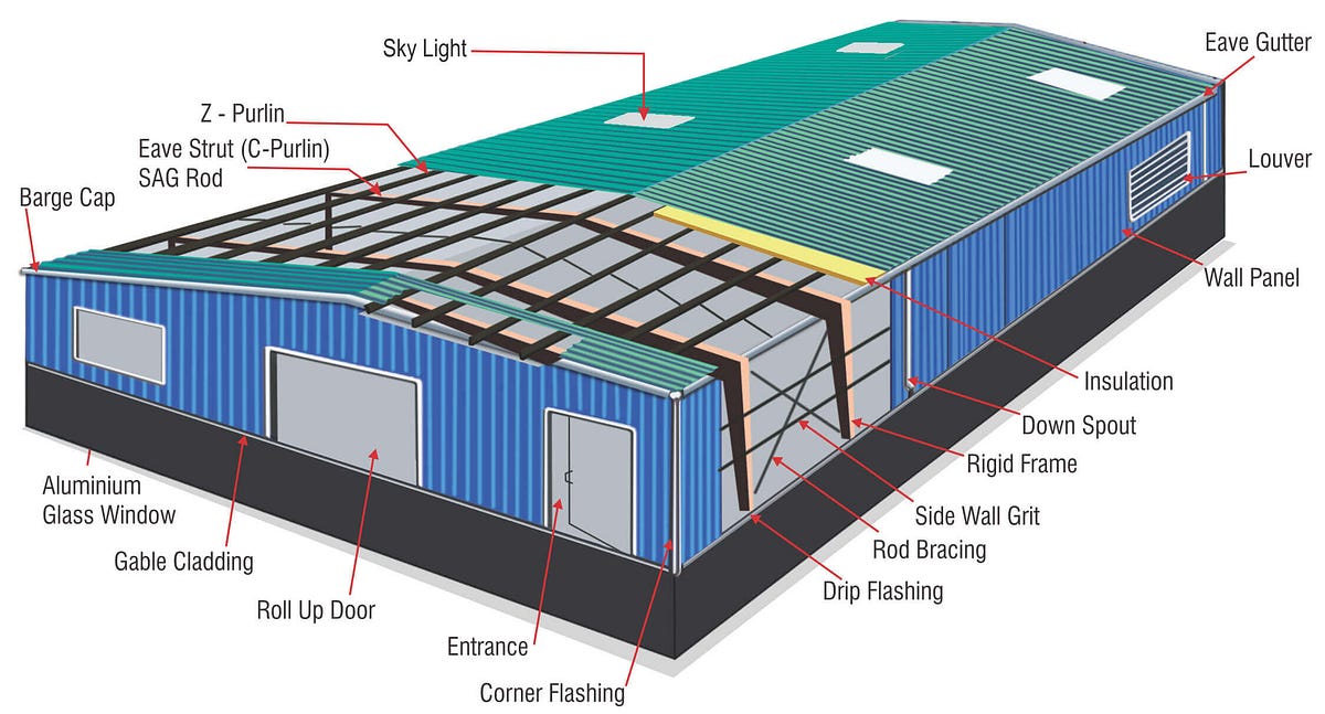 What are the Advantages of using Tekla Steel Detailing Software for Pre ...