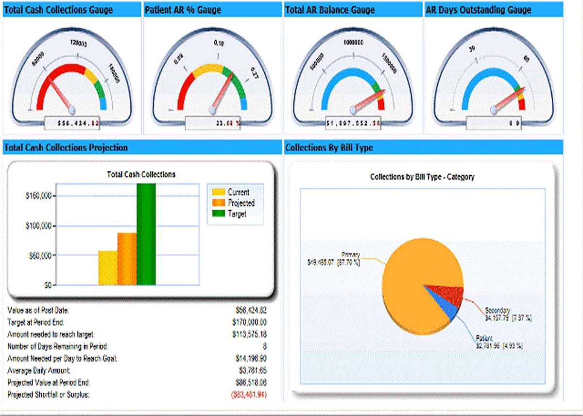 Monitor Technologies by Administration’s Center Medium