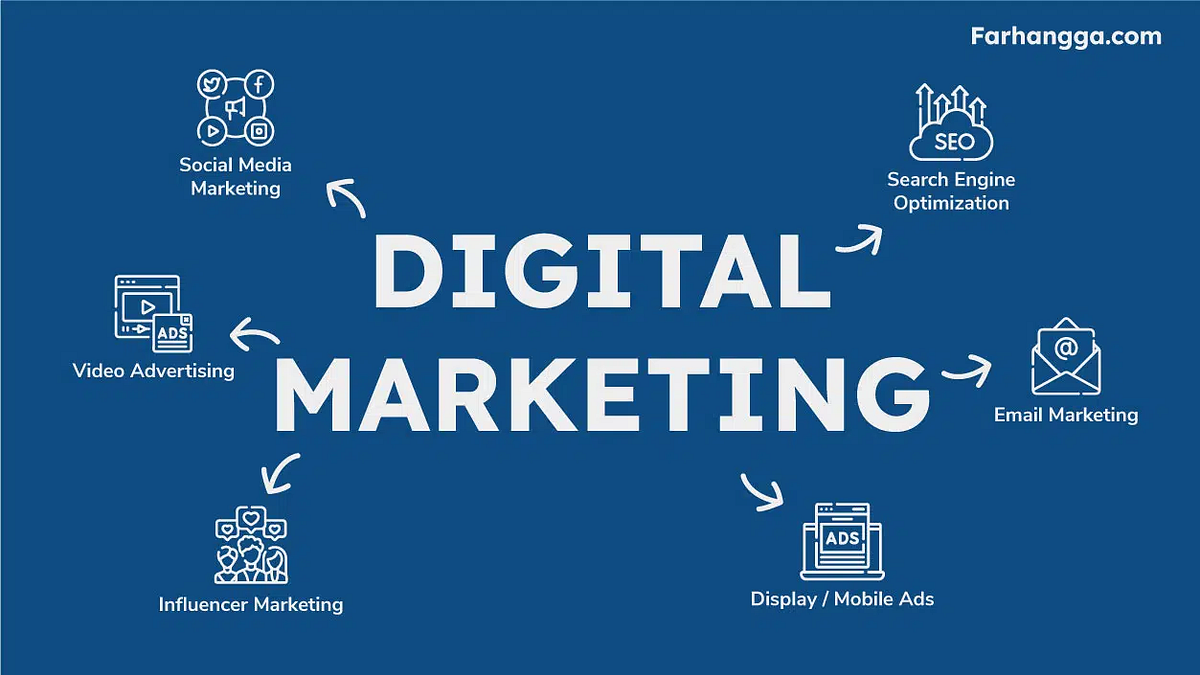 Pengaruh Digital Marketing terhadap Pertumbuhan Bisnis: Sebuah Tinjauan Literatur