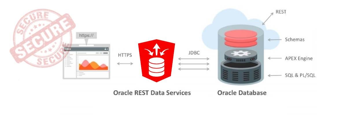 How to Create an Ordering Application with Oracle VBCS in 1 hour