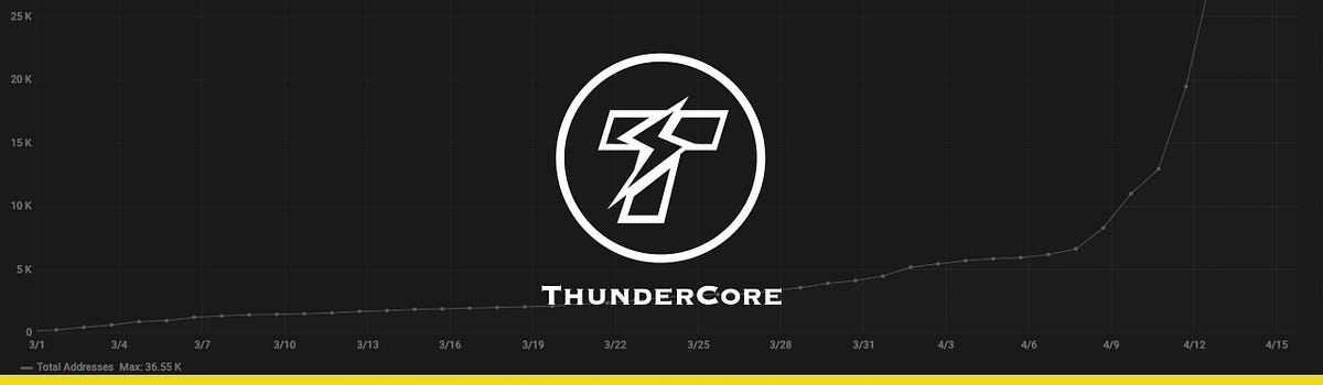 ThunderCore Protocol Growth: It’s Still Day 1 | by Peter Abilla ...