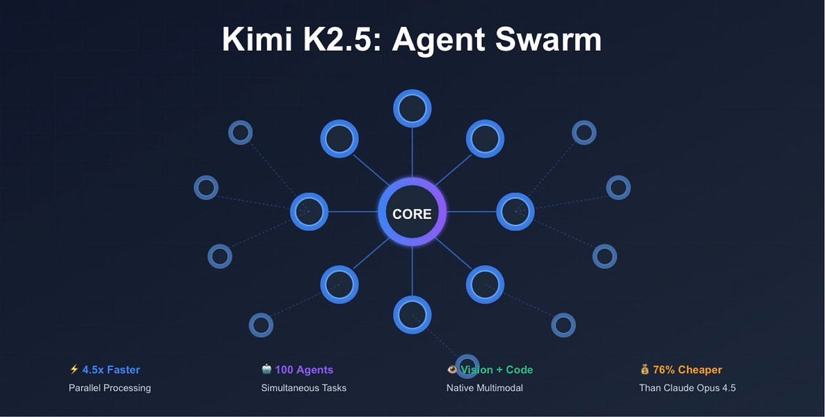 설계는 Claude, 구현은 Kimi — 멀티 AI 에이전틱 엔지니어링 가이드