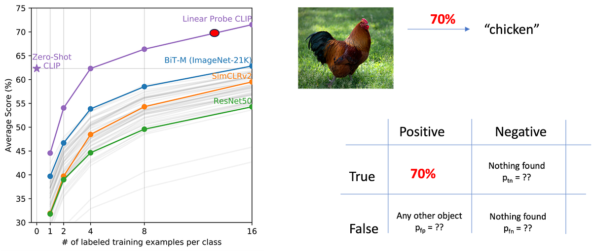 Reasoning About Uncertainty using Markov Chains | by Nikolaus Correll | Feb, 2024