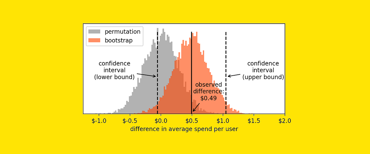 Why “Statistical Significance” Is Pointless