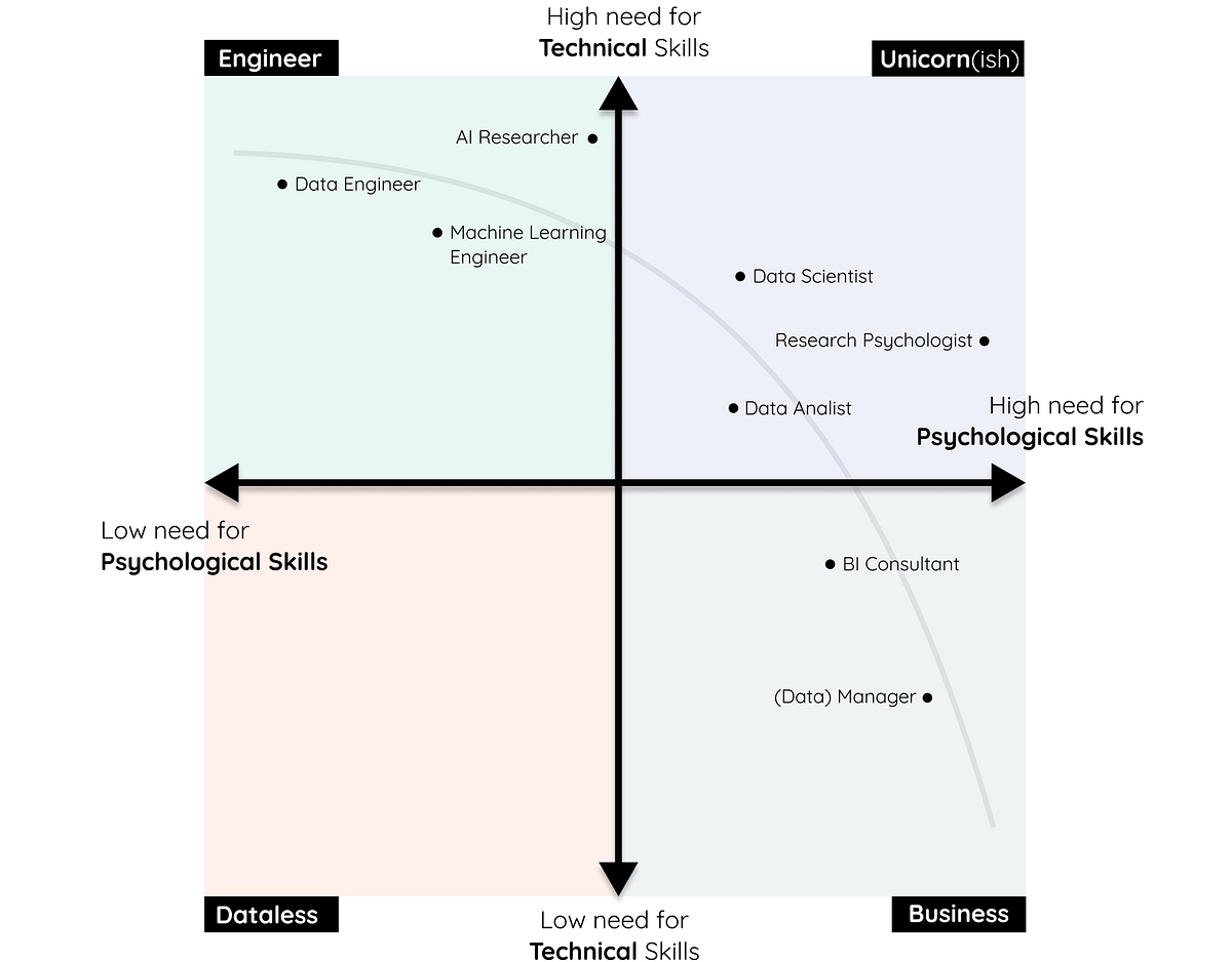 Why Psychologists can be great Data Scientists | by Maarten ...