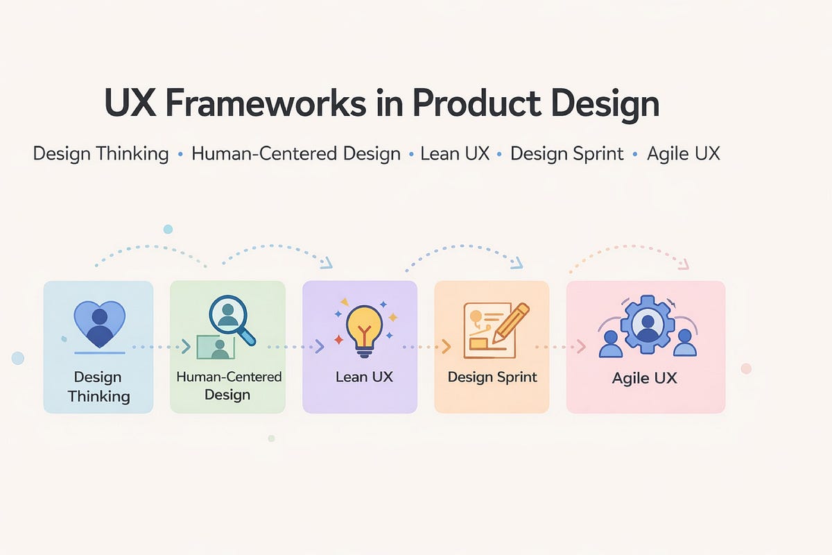 Understanding UX Frameworks in Product Design. | by Agbo Favour ...