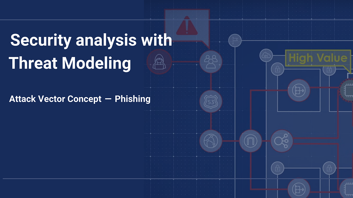 Attack Vector Concept — Phishing — Security analysis with Threat ...
