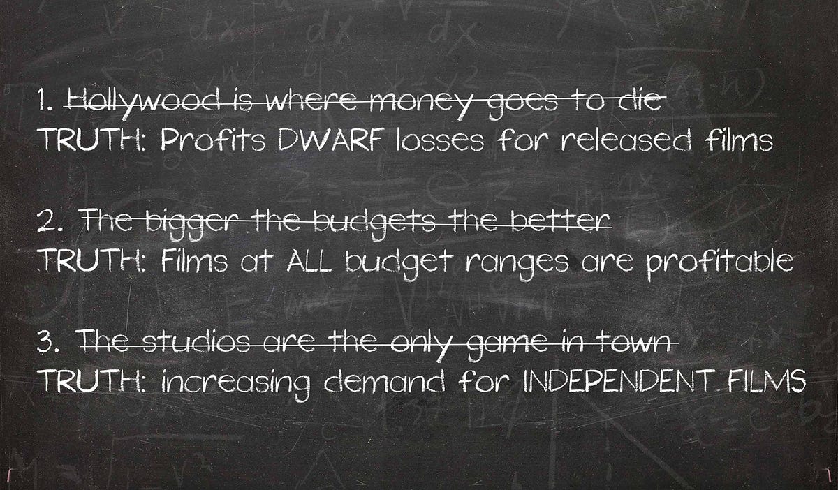 3 Film Financing Myths, Hacked by Data | by Team Slated | filmonomics @  slated