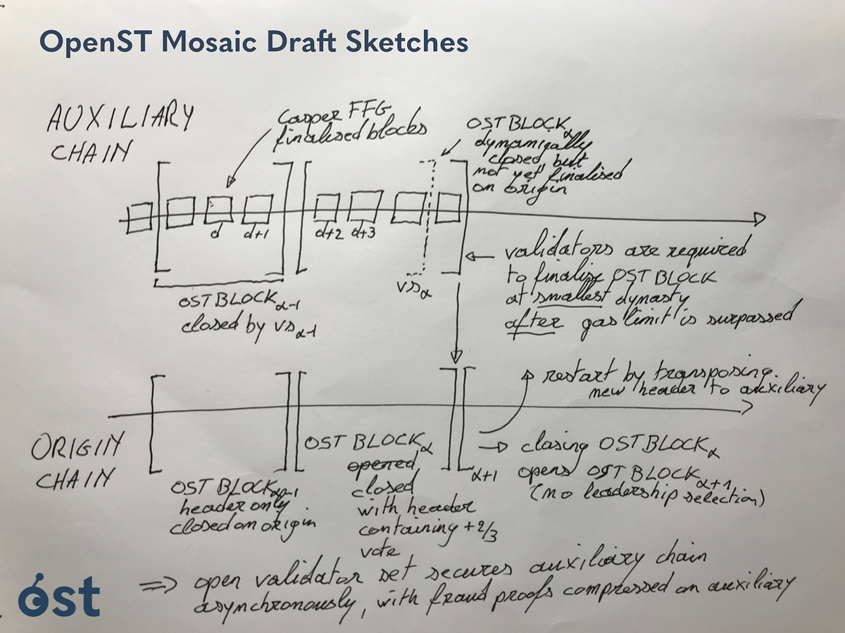OST releases OpenST Protocol 0.9.3 — fully decentralizing the OpenST ...