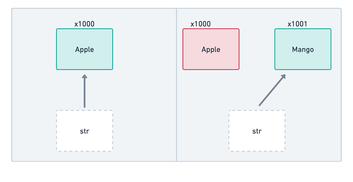 Javascript Mutable and Immutable. Mutability behaviour of datatypes ...