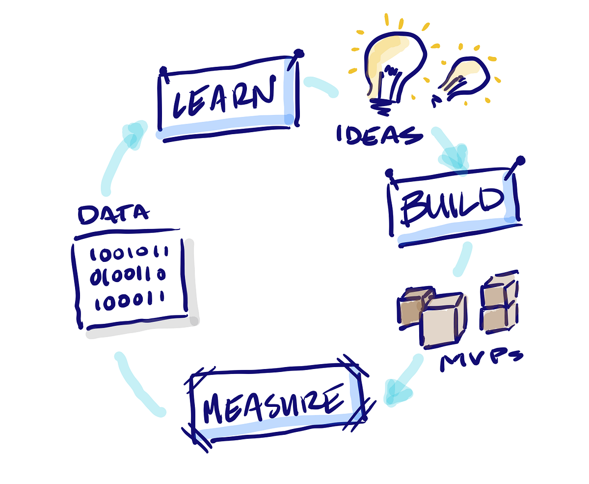 MVP Definition, Benefits, Examples Medium