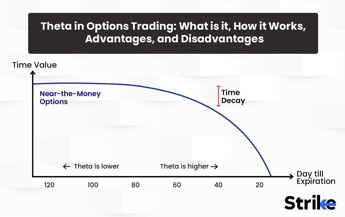 Complete Guide to Theta in Options Trading: Master Time Decay Before It ...