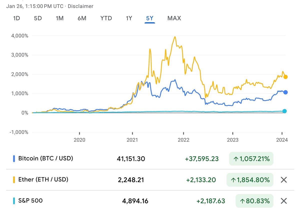 Why cryptocurrencies are here to stay, regardless of what governments do |  by Enrique Dans | Enrique Dans | Medium