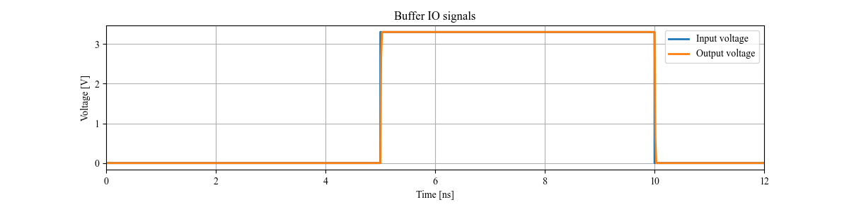 Using a transition filter in VerilogA